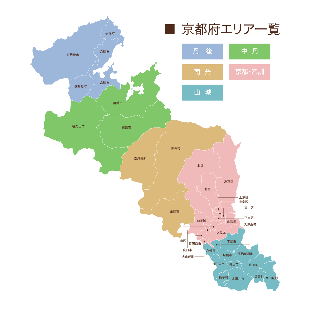 京都府内の主な作物と作業の