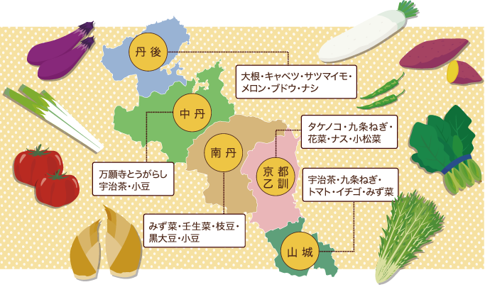 京都府内の主な作物と作業のイメージ図