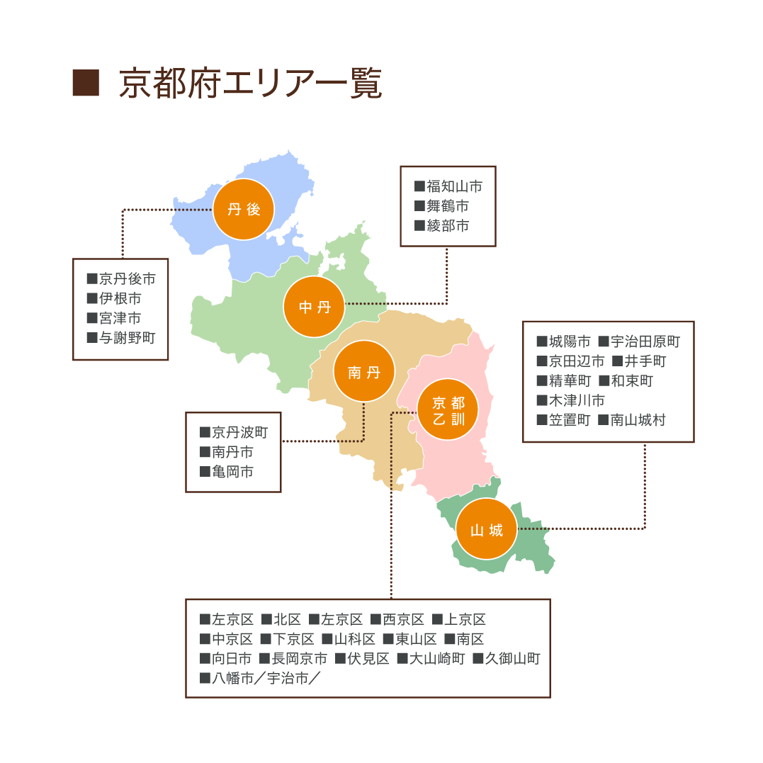 京都府エリア一覧